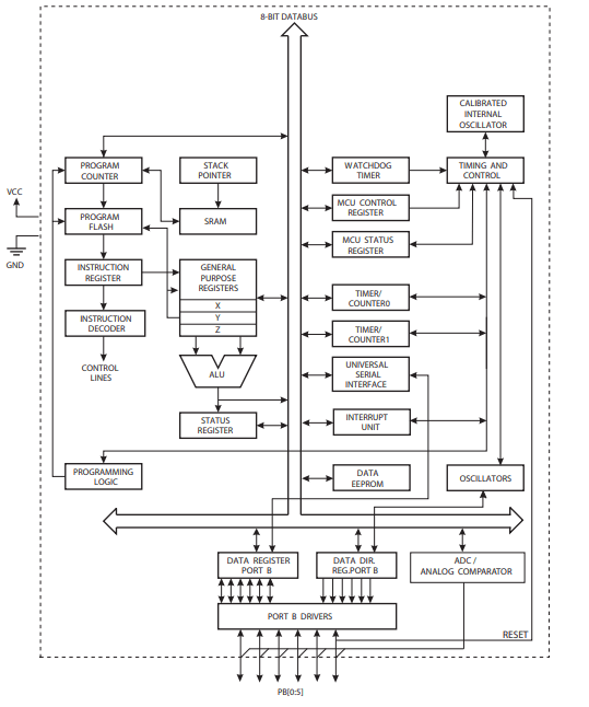 Block Diagram